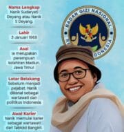 Mantan Jurnalis Nanik Sudaryati Deyang Resmi Pimpin Badan Gizi Nasional (BGN