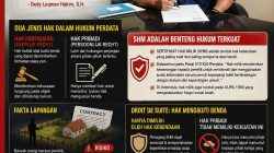 SHM vs Perjanjian Jual Beli: Mana yang Sebenarnya Menentukan Kepemilikan Tanah?