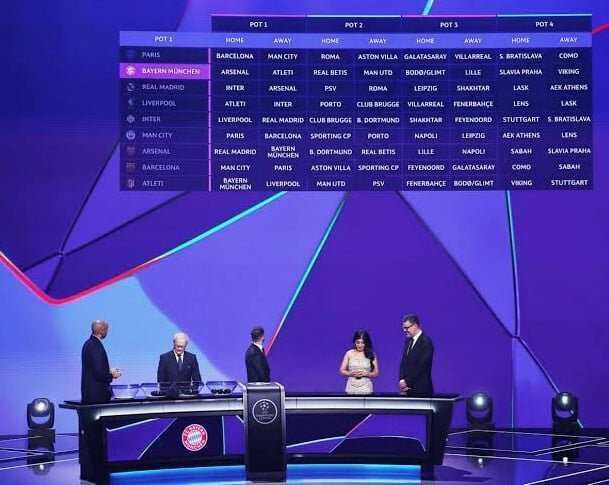 Munculnya Sabah FK di Liga Champions UEFA 2026/2027 Munculnya Sabah FK di Liga Champions UEFA 2026/2027