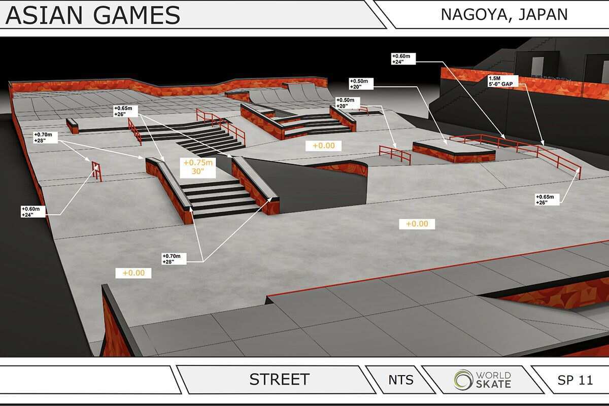 Jadwal dan Desain Arena Skateboard Asian Games 2026