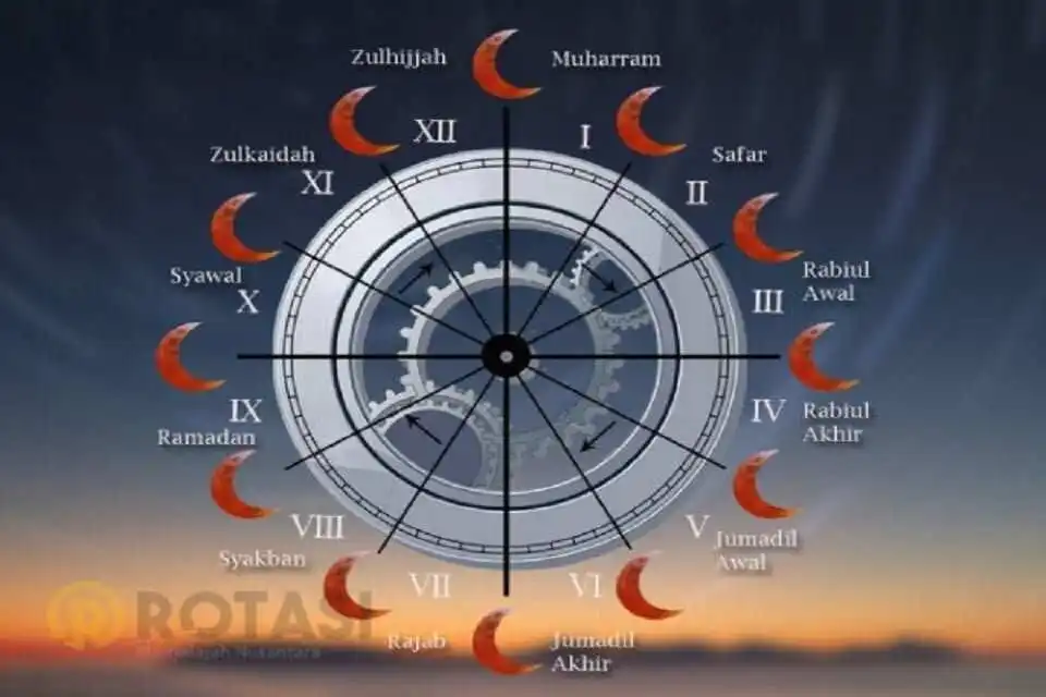 Makna dan Sejarah di Balik Penamaan Kalender Hijriyah