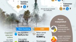 Operasi Pemadaman Karhutla dari Udara