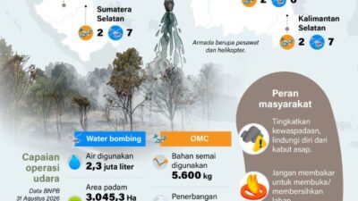 Operasi Pemadaman Karhutla dari Udara
