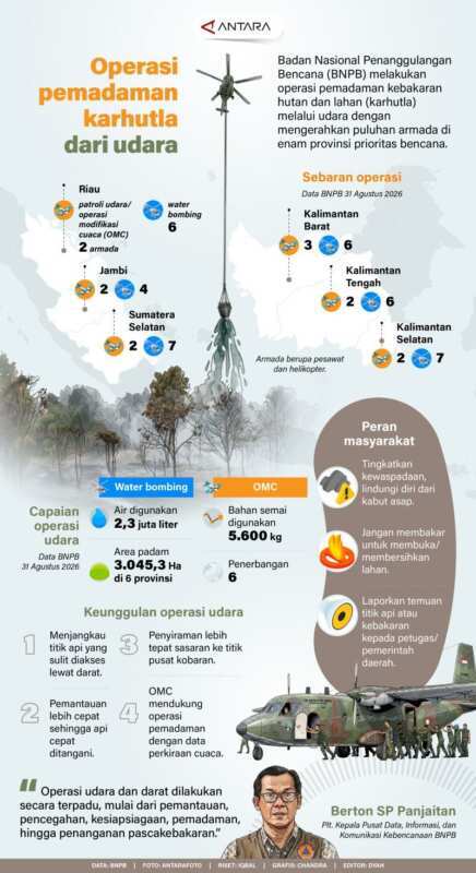 Operasi Pemadaman Karhutla dari Udara