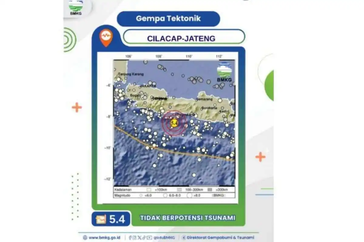 Dampak Gempa Bumi M5,4 di Cilacap