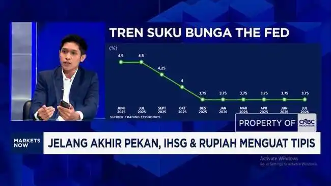Dampak Kenaikan Suku Bunga The Fed terhadap BI Rate dan Nilai Tukar Rupiah