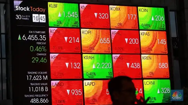 IHSG Tertekan 1,31% pada Awal Perdagangan, Pasar Dibayangi Sentimen Global
